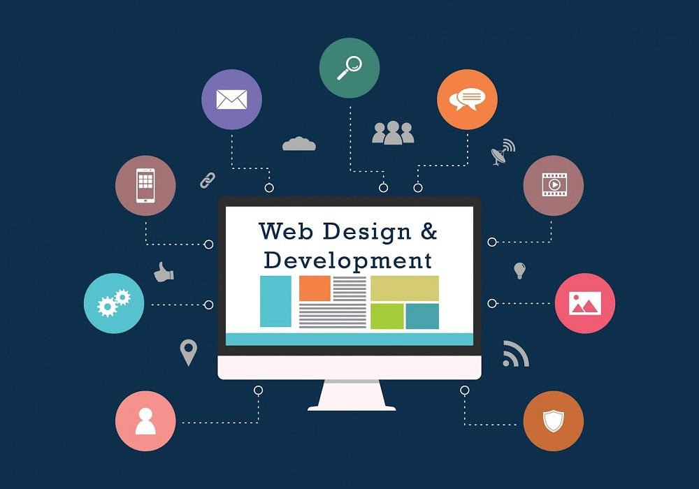 About website development and design 1
